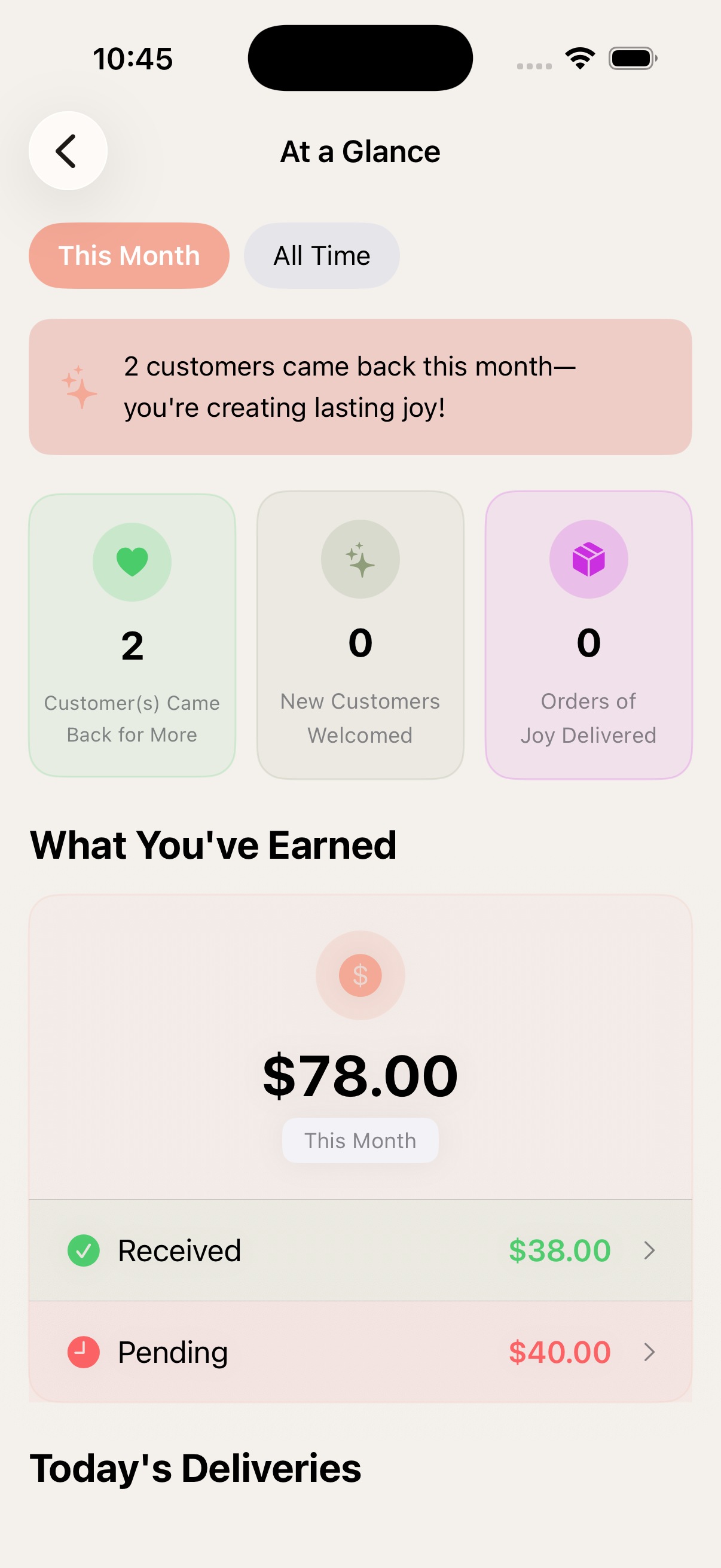 Mudita dashboard monthly view