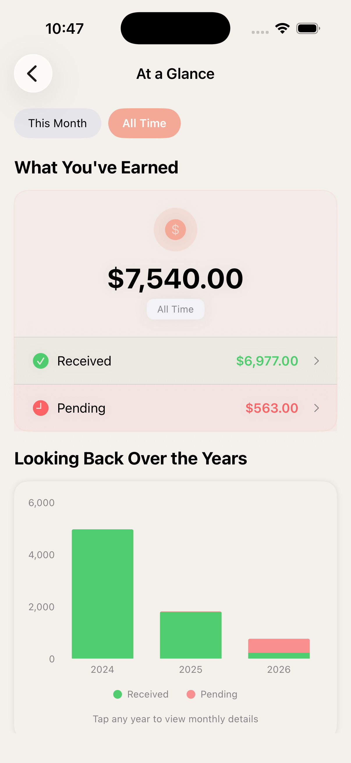Mudita dashboard all-time view