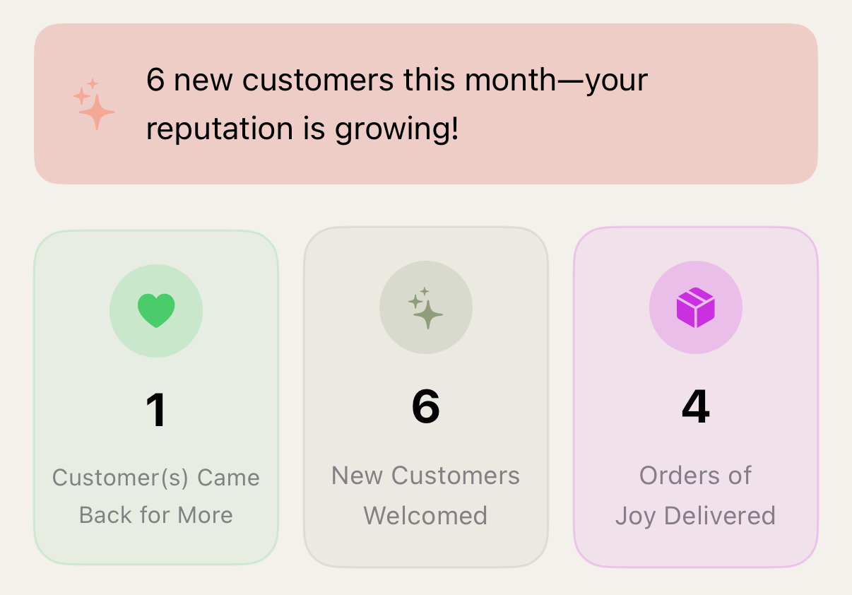 Customer Relationships